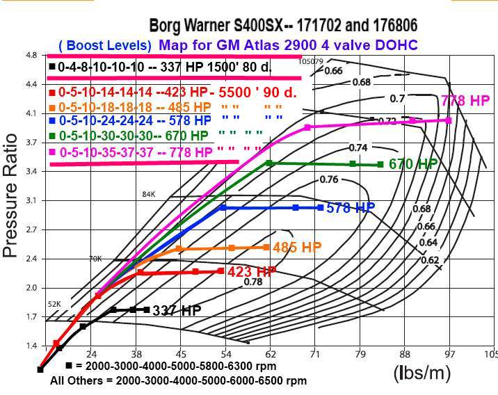 Atlas 2900 Turbo Compressor Maps I